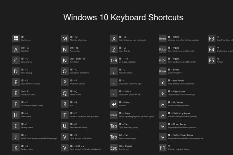 Bộ phím tắt hữu dụng dành cho các ứng dụng laptop hệ điều hành Windows bạn nên bỏ túi ngay (Phần 1)