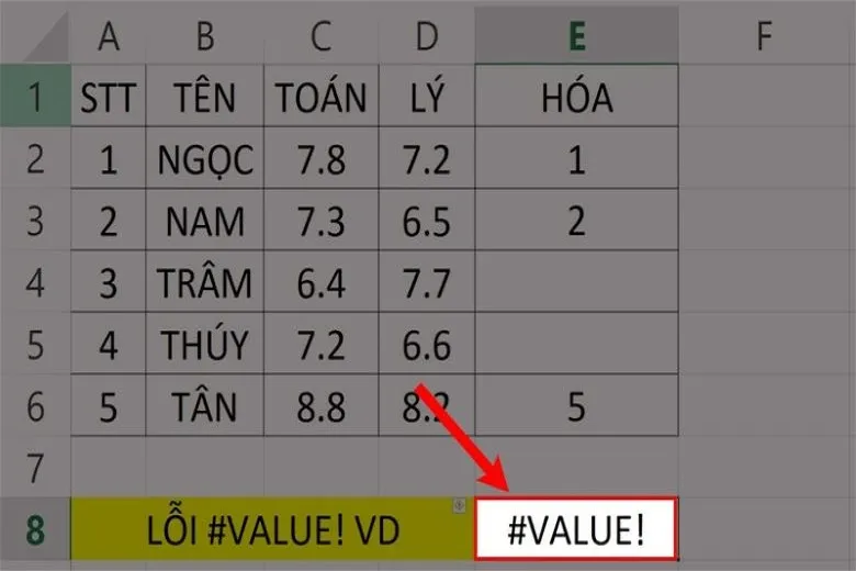 Cách áp dụng hàm chia trong Excel để tính toán dễ dàng