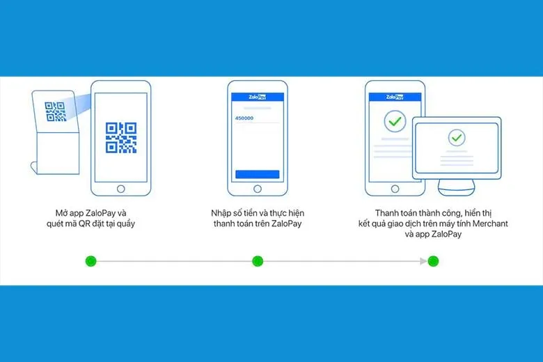 Cách nạp tiền vào Zalo Pay cực nhanh và đơn giản