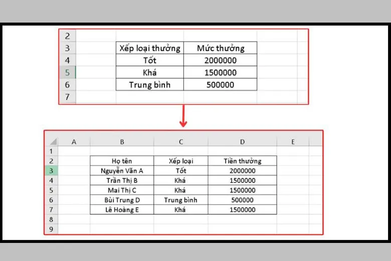 Hướng dẫn 10 cách dùng Vlookup giữa 2 sheet và 2 file khác nhau trong Excel nhanh nhất