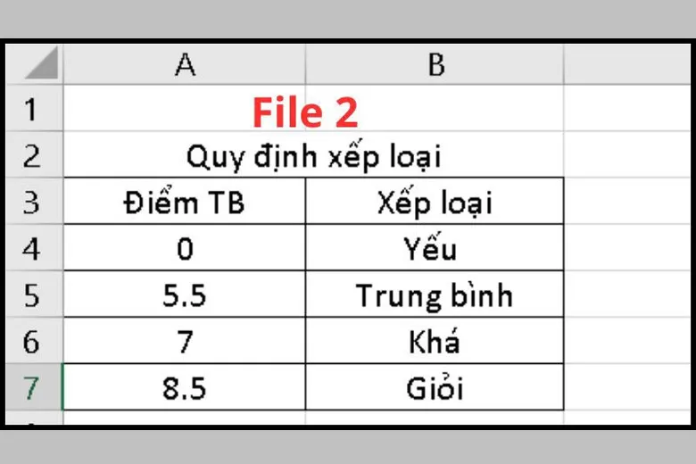 Hướng dẫn 10 cách dùng Vlookup giữa 2 sheet và 2 file khác nhau trong Excel nhanh nhất