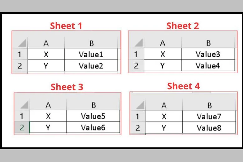 Hướng dẫn 10 cách dùng Vlookup giữa 2 sheet và 2 file khác nhau trong Excel nhanh nhất