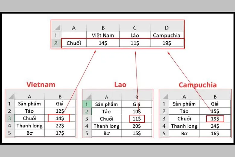 Hướng dẫn 10 cách dùng Vlookup giữa 2 sheet và 2 file khác nhau trong Excel nhanh nhất