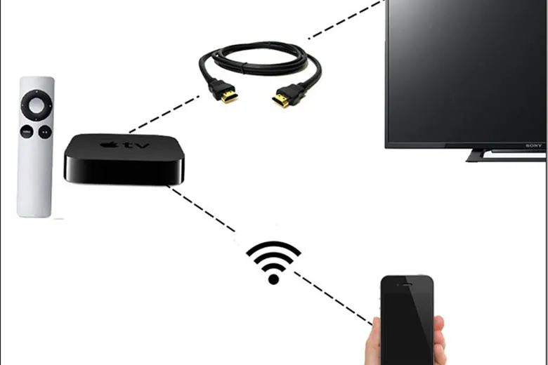 Hướng dẫn 10 cách kết nối iPhone với Tivi Sony, Samsung, LG, TCL, Panasonic đơn giản nhất