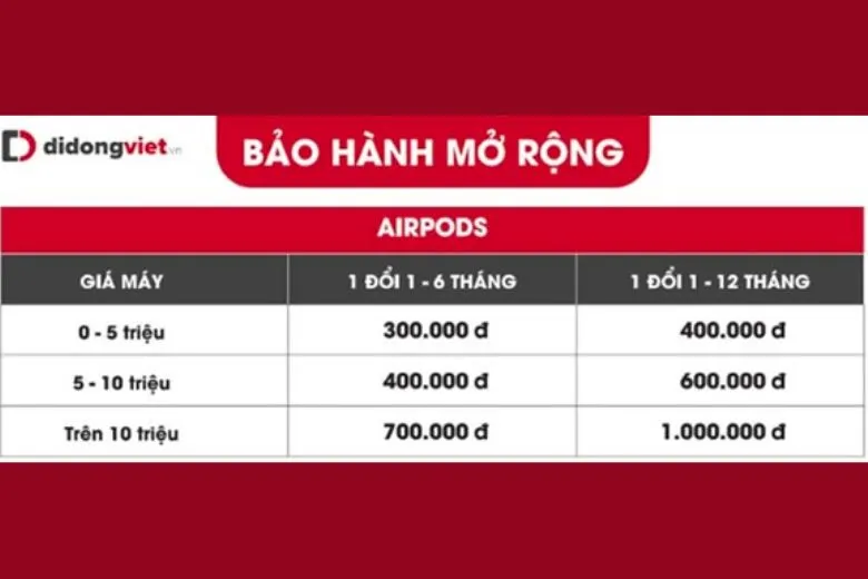 Hướng dẫn 3 cách check IMEI AirPods 2, 3, Pro đơn giản nhất cho bạn