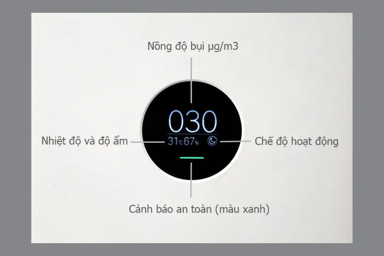 Hướng dẫn cách sử dụng máy lọc không khí Xiaomi chi tiết