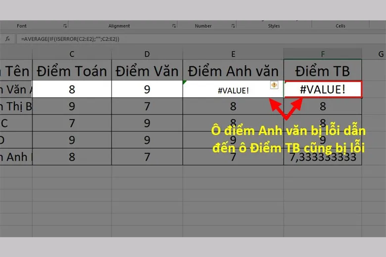 Hướng dẫn cách sử dụng thành thạo hàm AVERAGE trong Excel