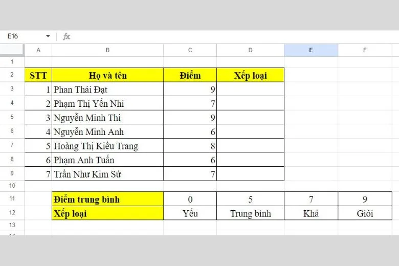 Hướng dẫn cách sử dụng thành thạo hàm HLOOKUP trong Excel