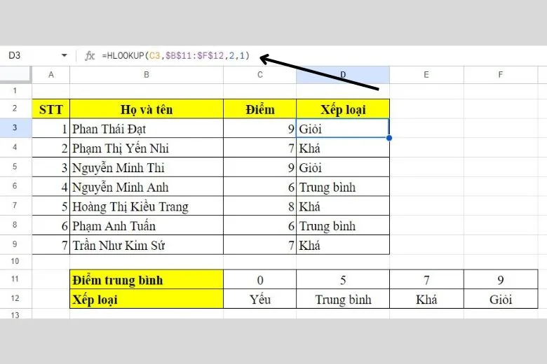 Hướng dẫn cách sử dụng thành thạo hàm HLOOKUP trong Excel