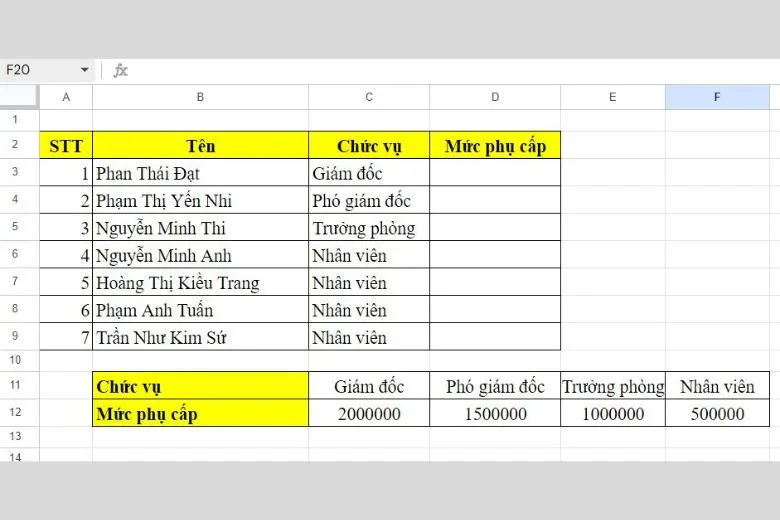 Hướng dẫn cách sử dụng thành thạo hàm HLOOKUP trong Excel