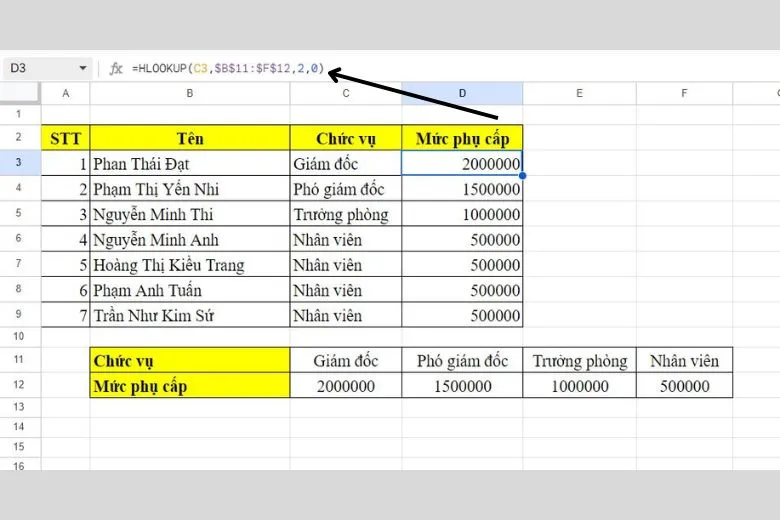 Hướng dẫn cách sử dụng thành thạo hàm HLOOKUP trong Excel