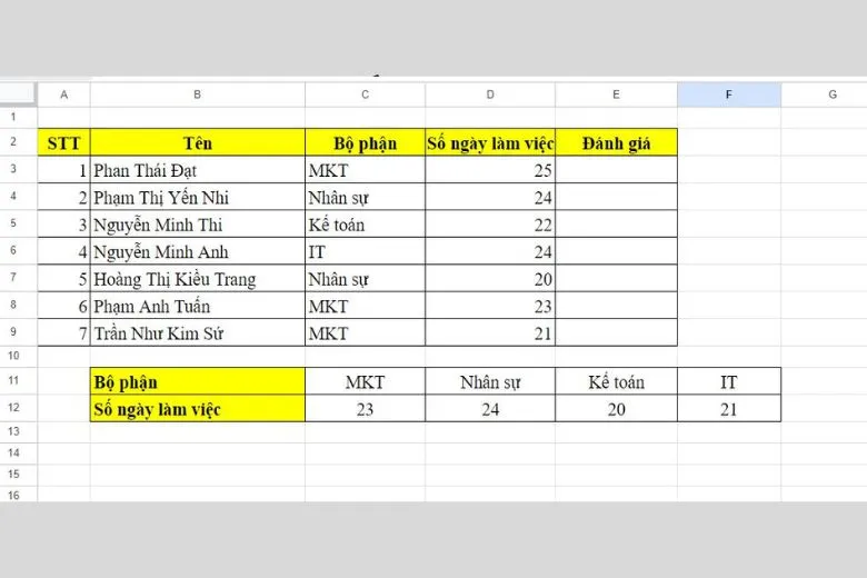 Hướng dẫn cách sử dụng thành thạo hàm HLOOKUP trong Excel