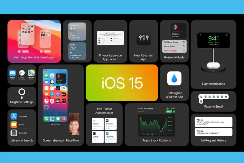 iOS 15 có gì mới? iOS 15 hỗ trợ máy nào? Có nên cập nhật iOS 15?
