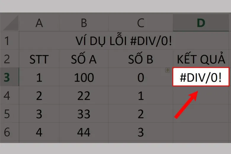 Lỗi #DIV/0! trong Excel là lỗi gì? Cách khắc phục nhanh chóng và đơn giản nhất cho bạn