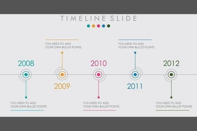 Timeline là gì? Hướng dẫn cách làm Timeline cho công việc gọn gàng đơn giản hiệu quả nhất