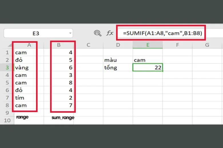 Tổng hợp 15 hàm cơ bản trong Excel bất cứ ai cũng đều nên biết