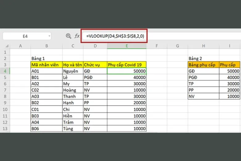 Tổng hợp 15 hàm cơ bản trong Excel bất cứ ai cũng đều nên biết