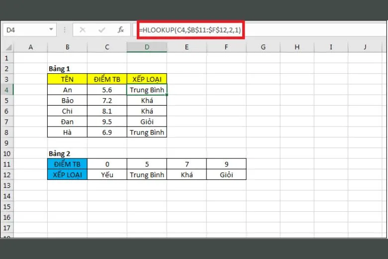 Tổng hợp 15 hàm cơ bản trong Excel bất cứ ai cũng đều nên biết